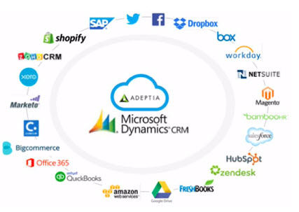 microsoft dynamics crm partners in the UK